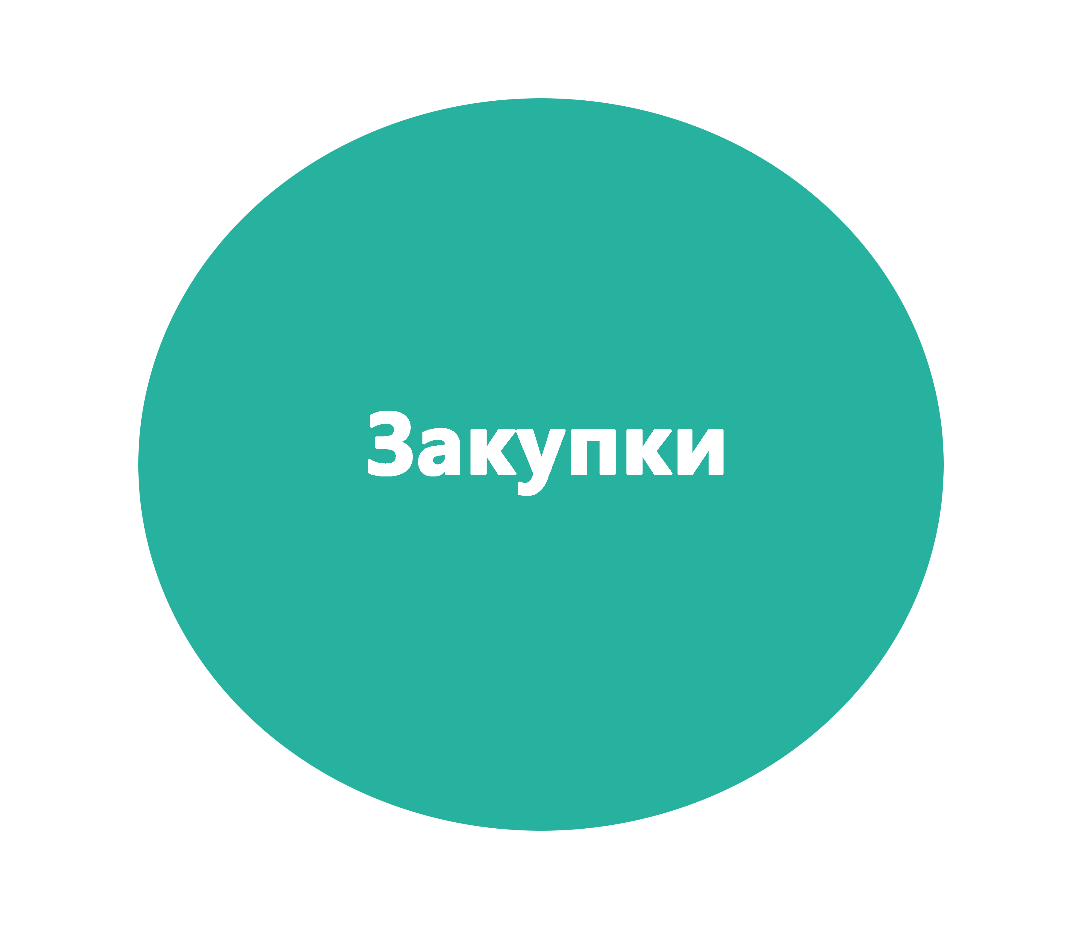 Закупки