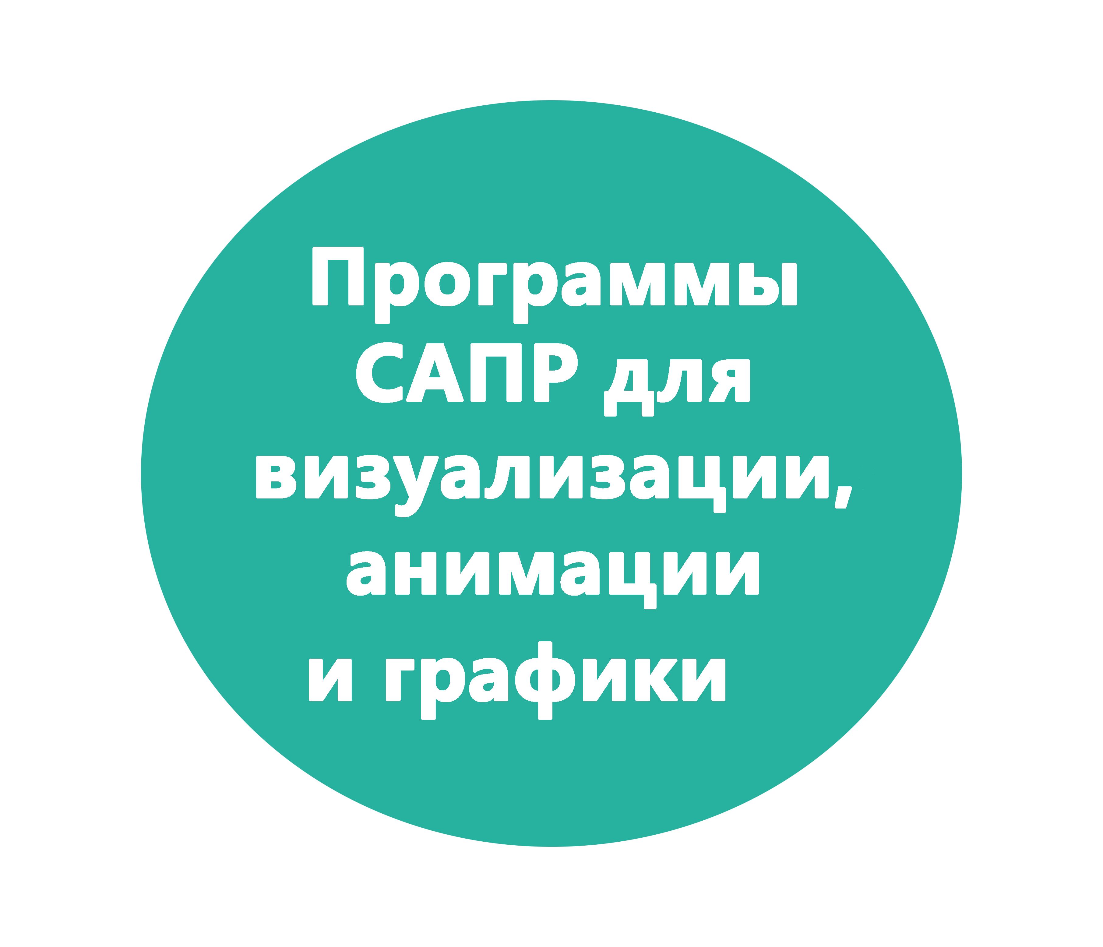 Программы САПР для визуализации, анимации и графики