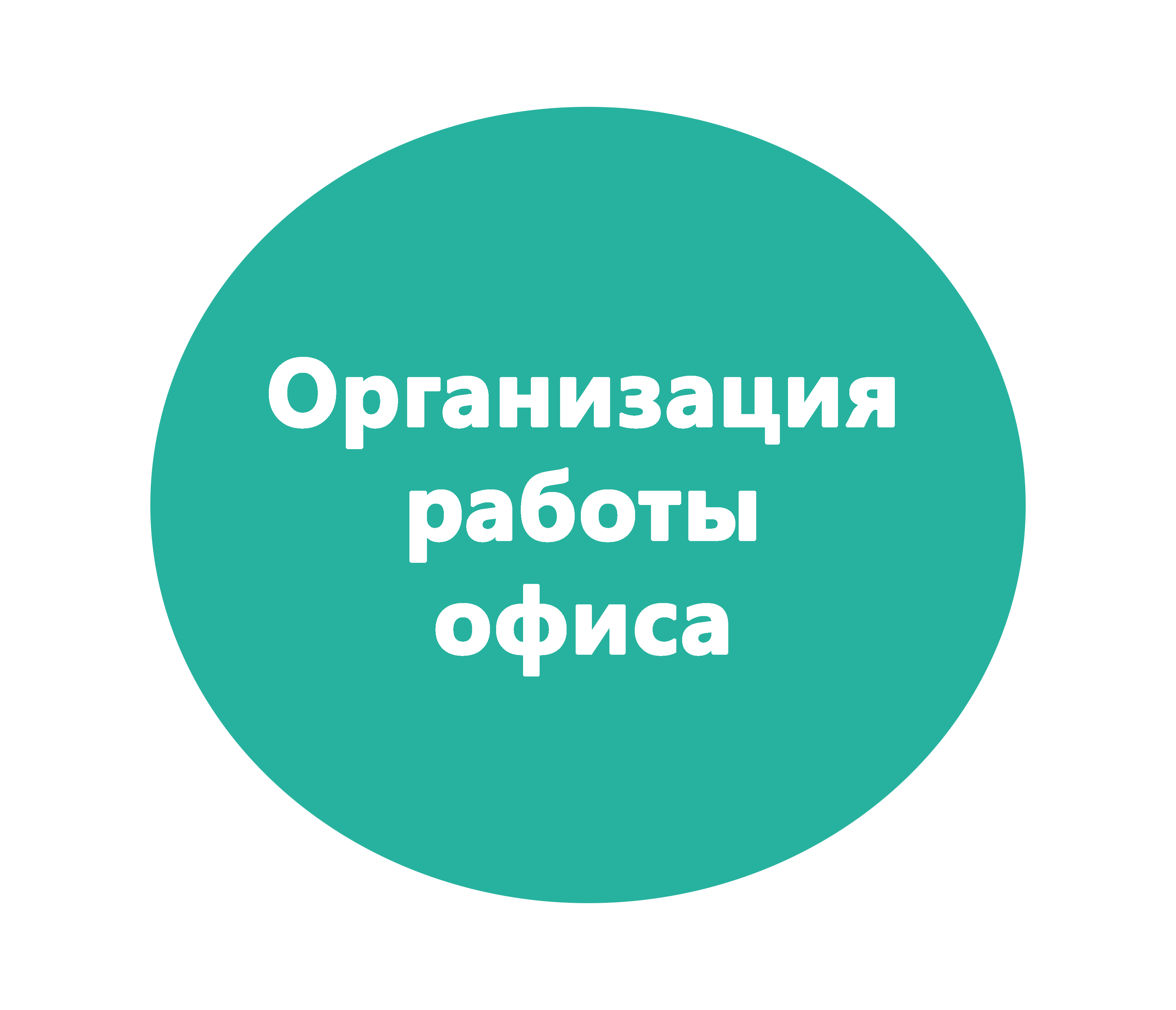 Организация работы офиса