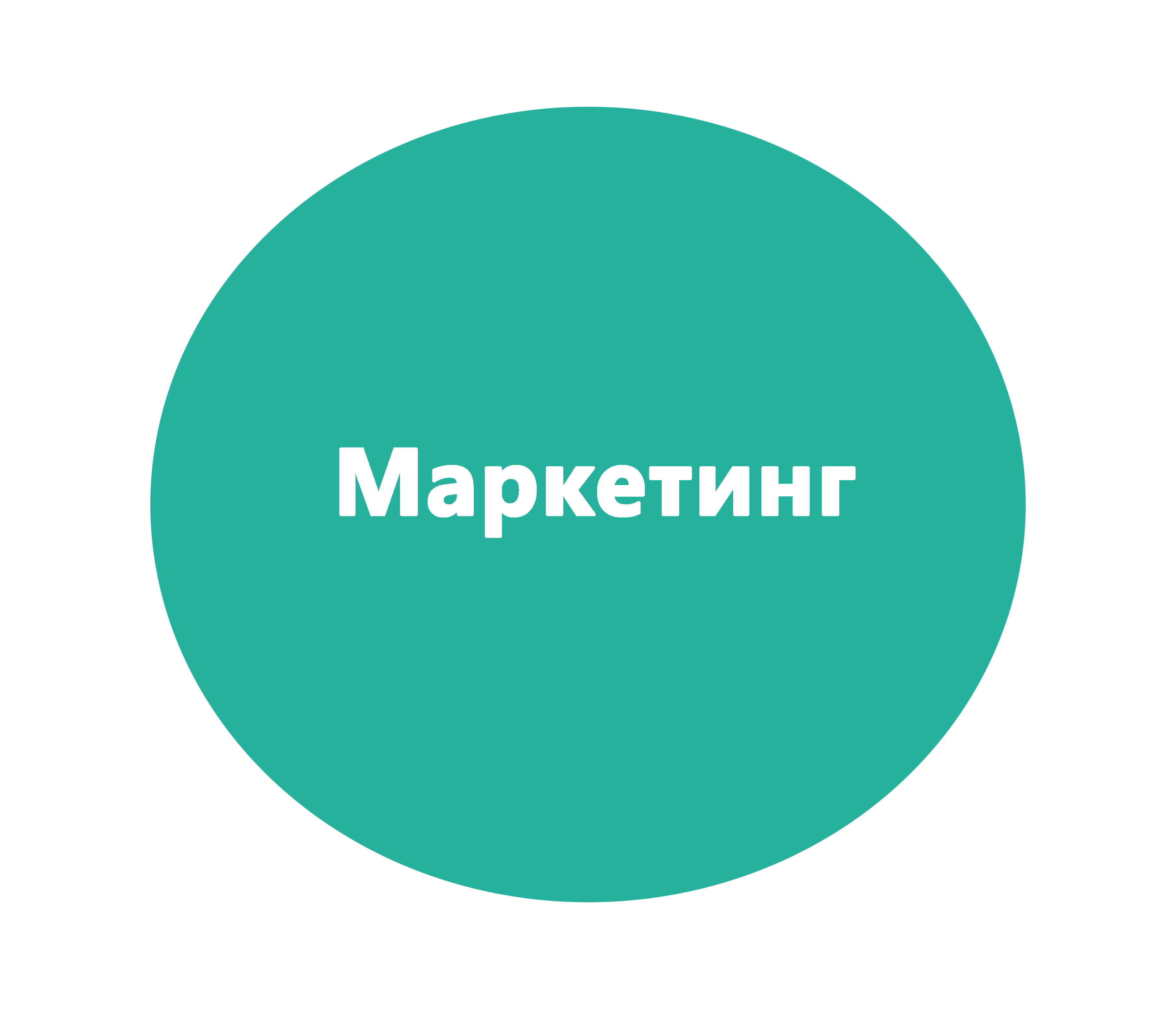 Маркетинг