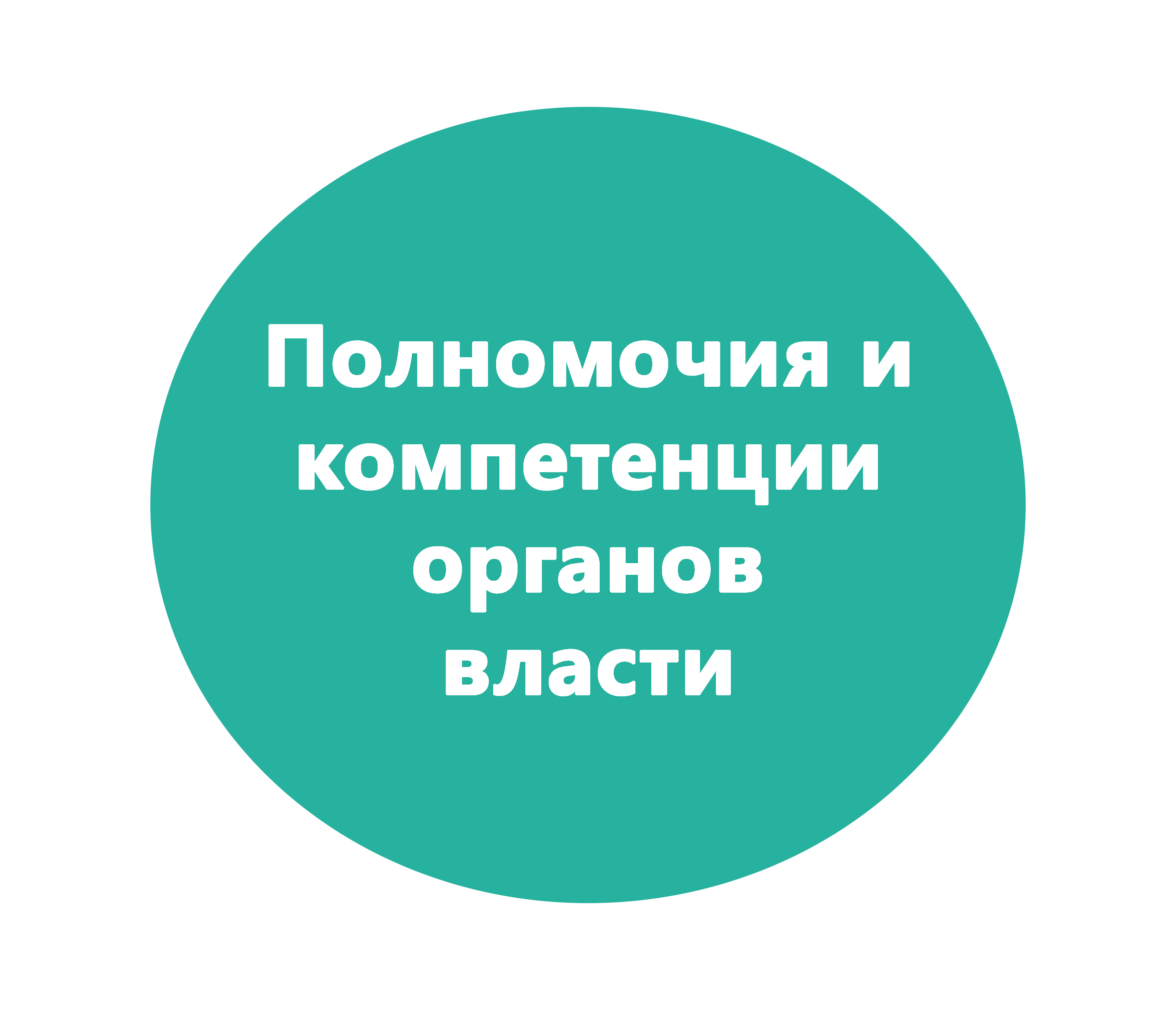 Полномочия и компетенции органов власти