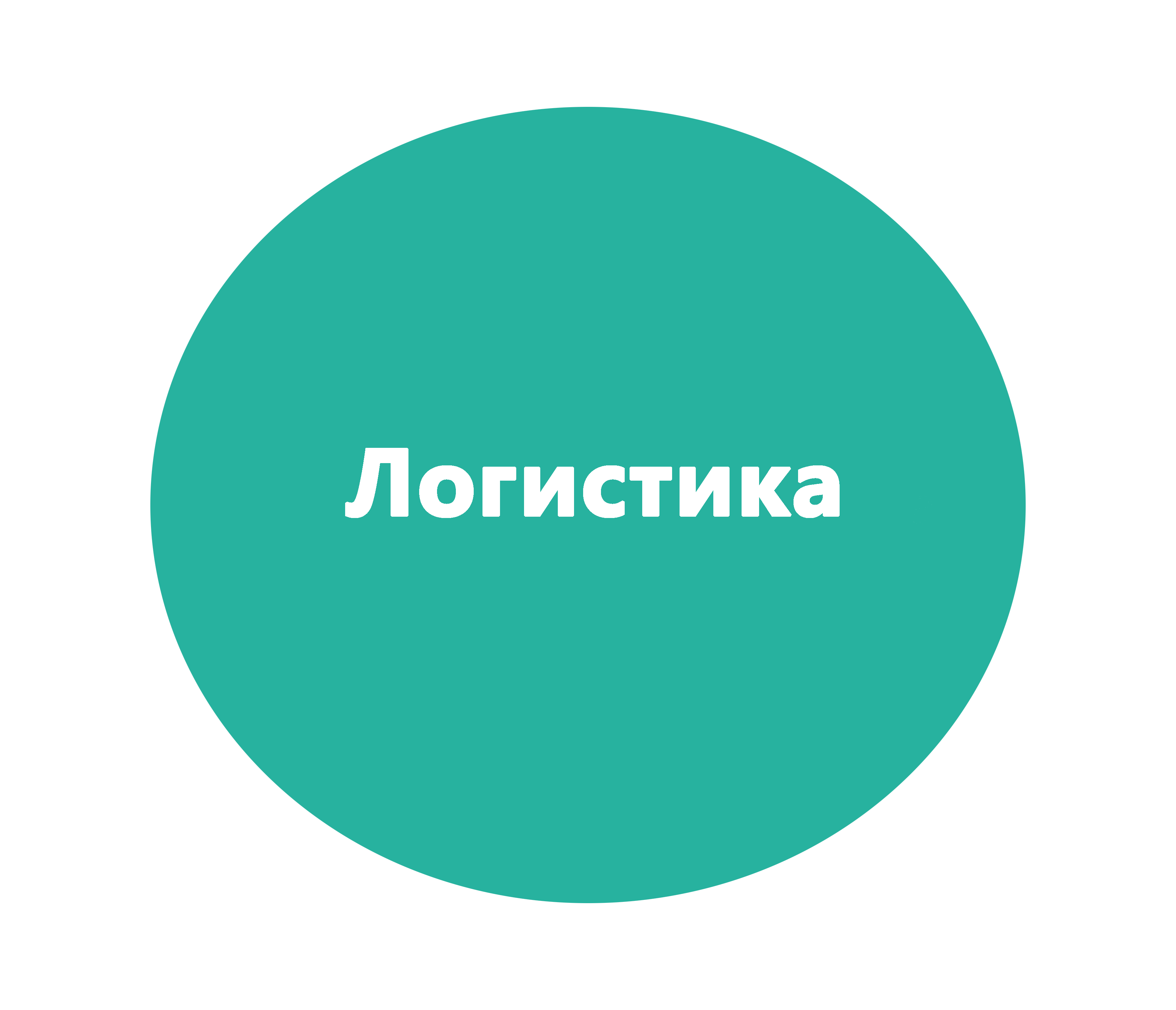 Логистика