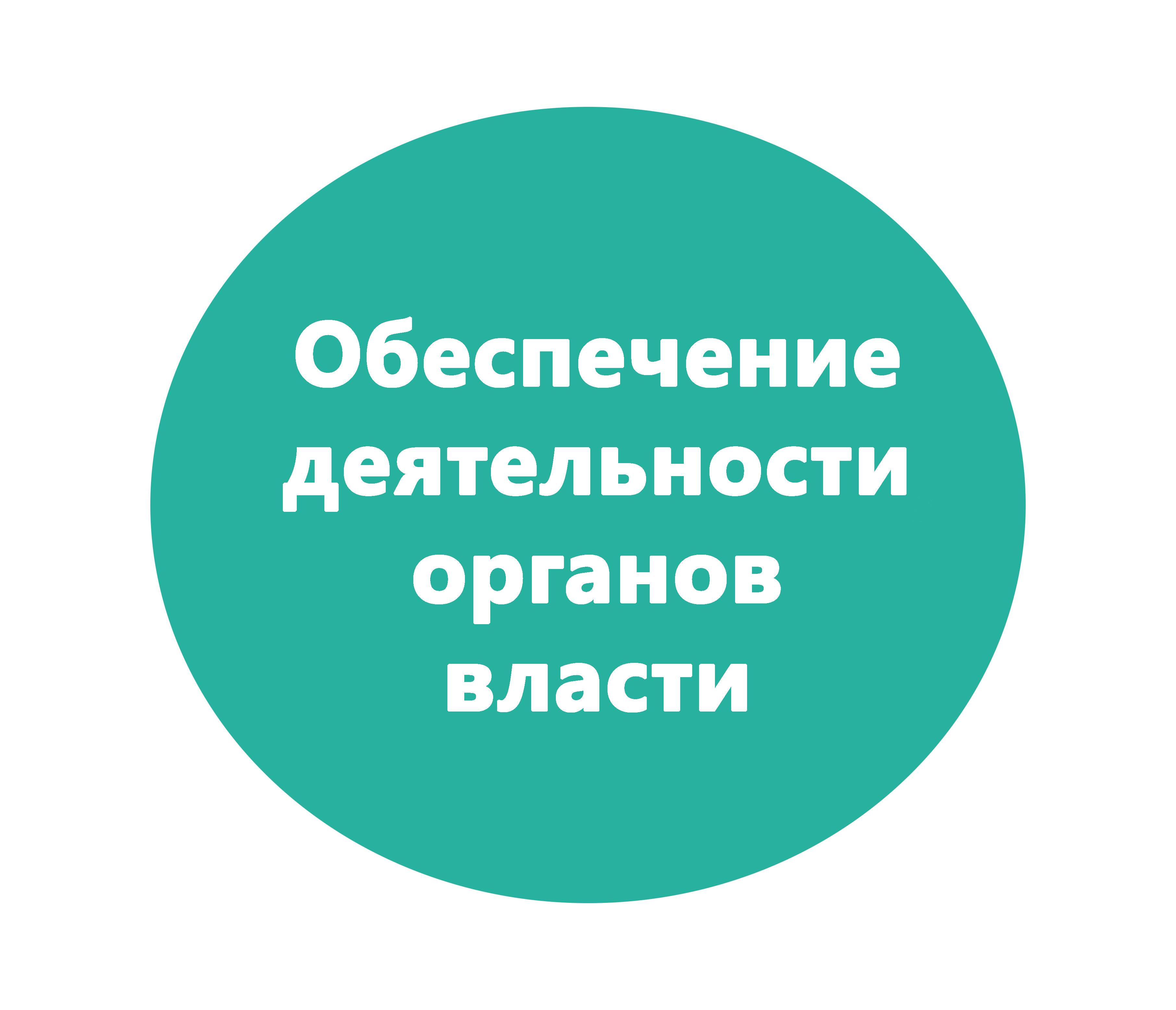 Обеспечение деятельности органов власти